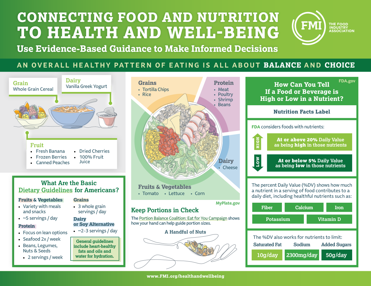 Connecting Food and Nutrition to Health & Well-being