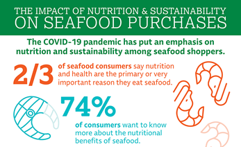 POS 2021 Inforgraphic Instagram_cropped for thumbnail