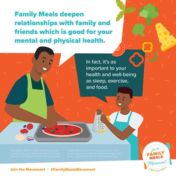 National Family Meals Month