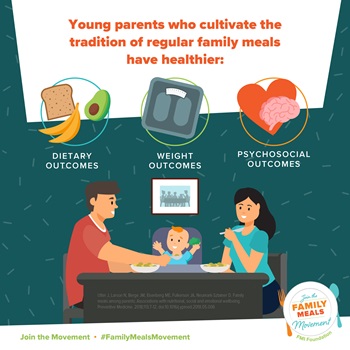 National Family Meals Month